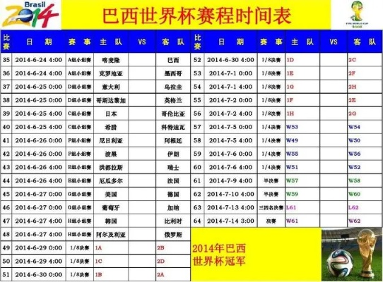 一四年世界杯赛程 一四年世界杯在哪个国家举行-第2张图片-www.211178.com_果博福布斯