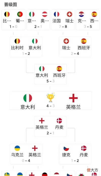 2021欧洲杯集锦比赛 2021欧洲杯最新赛果-第3张图片-www.211178.com_果博福布斯