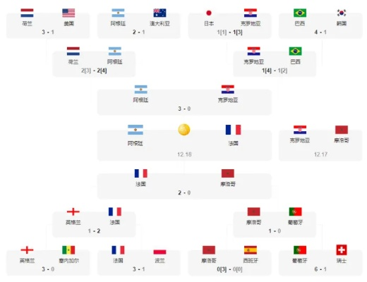 世界杯淘汰赛战报 世界杯淘汰赛签表-第2张图片-www.211178.com_果博福布斯