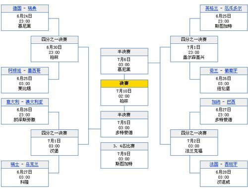 世界杯淘汰赛战报 世界杯淘汰赛签表-第3张图片-www.211178.com_果博福布斯