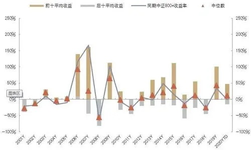 太平洋在线企业邮局：中超控股股票分析投资前必须了解的四大关键点