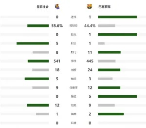 巴萨西甲赛程2021 详细赛程安排-第2张图片-www.211178.com_果博福布斯
