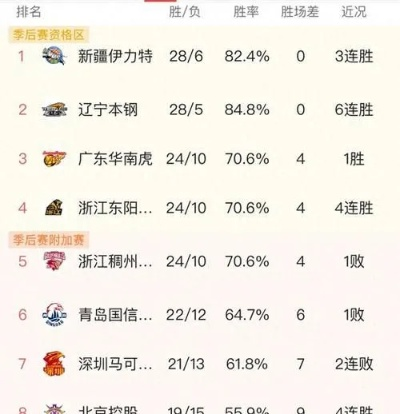 中国男篮世界排名27位，如何提高球队实力？-第2张图片-www.211178.com_果博福布斯