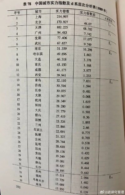 东部最新排名表哪些城市成为了新的经济增长点？