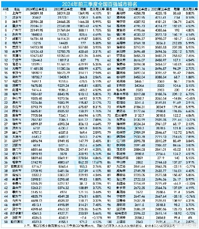 东部最新排名表哪些城市成为了新的经济增长点？-第2张图片-www.211178.com_果博福布斯