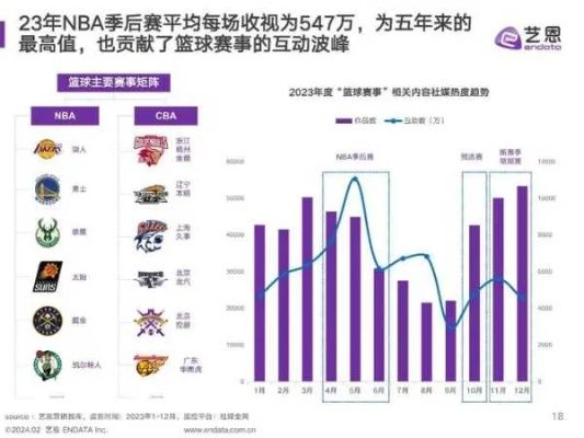 竞彩篮球NBA分析预测方法分享