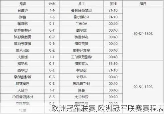 欧冠时间 欧洲冠军联赛赛程安排及比赛时间表