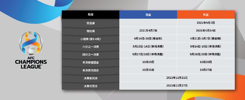 2021年亚冠联赛赛程一览-第3张图片-www.211178.com_果博福布斯