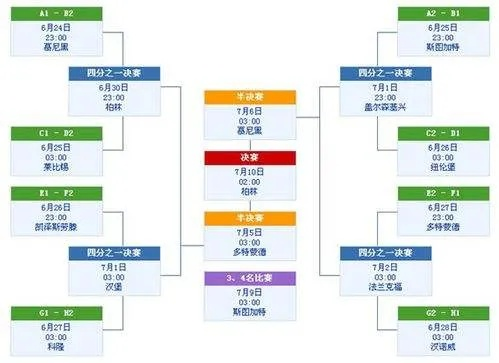 二人世界杯是什么规则和玩法详解-第3张图片-www.211178.com_果博福布斯