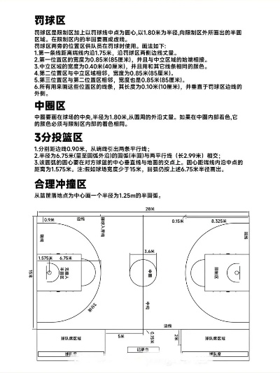 室外篮球场标准尺寸图介绍与规划设计-第3张图片-www.211178.com_果博福布斯