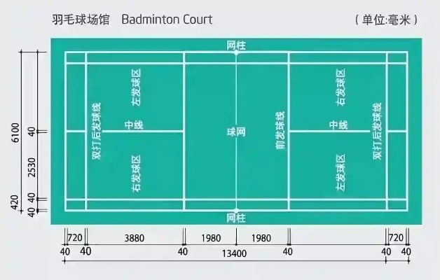 羽毛球场地尺寸网高，如何选购最适合自己的球拍？-第3张图片-www.211178.com_果博福布斯