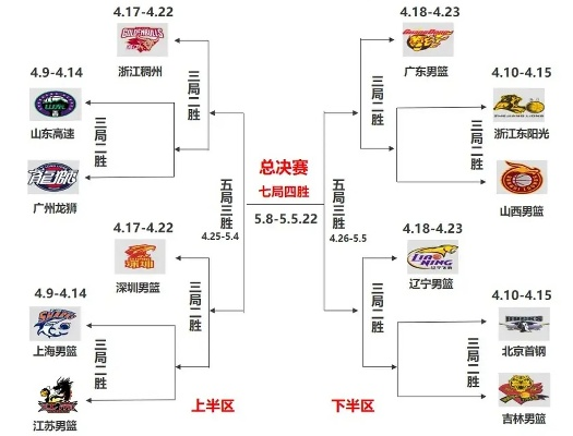 cba对阵表 最新赛程安排-第3张图片-www.211178.com_果博福布斯