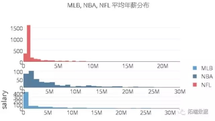 NBA数据分析师的必备工具数据库统计方法