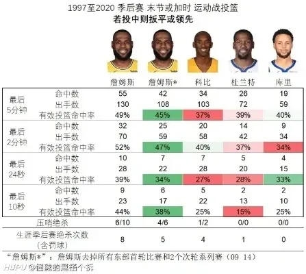 NBA数据分析师的必备工具数据库统计方法-第2张图片-www.211178.com_果博福布斯