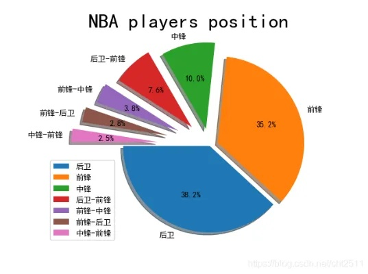 NBA数据分析师的必备工具数据库统计方法-第3张图片-www.211178.com_果博福布斯