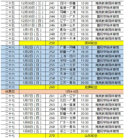 篮球CBA赛程 最新赛程安排及比赛时间-第2张图片-www.211178.com_果博福布斯