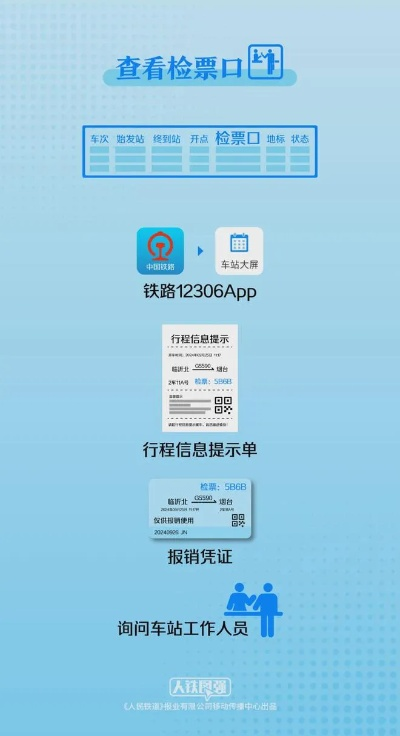 全国铁路12306售票软件使用指南（让你轻松买到心仪的车票）-第2张图片-www.211178.com_果博福布斯