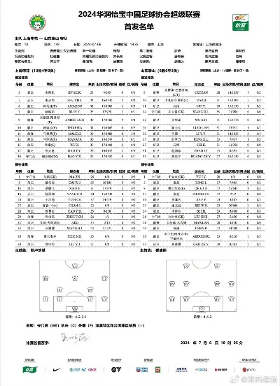 7月28日中超比赛结果 详细报道