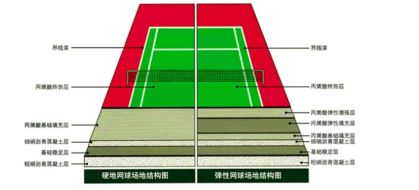 网球场地面施工流程详解（从选材到施工全流程介绍）-第3张图片-www.211178.com_果博福布斯