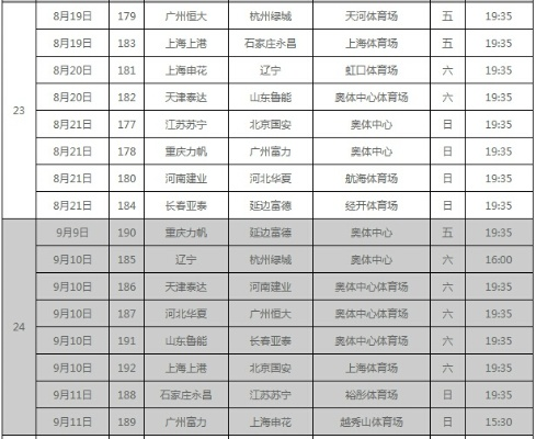 2016赛季中超第18轮 2016中超赛程表