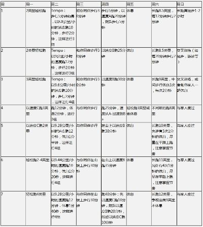 初次参加马拉松的新手，如何制定合理的训练计划？-第2张图片-www.211178.com_果博福布斯