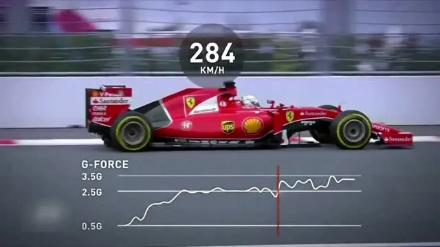 f1赛车转速是怎么计算的？-第2张图片-www.211178.com_果博福布斯