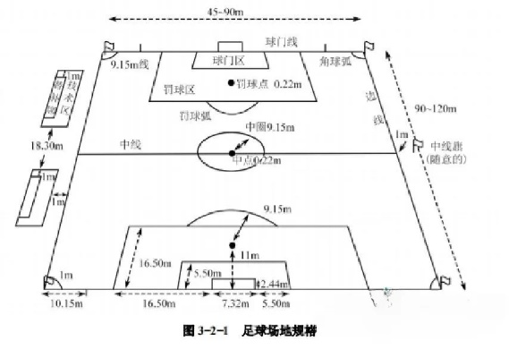 足球场面积计算方法及标准规定