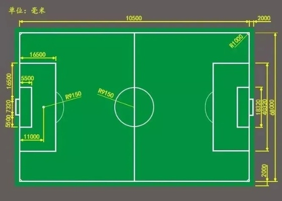 足球场面积计算方法及标准规定-第2张图片-www.211178.com_果博福布斯