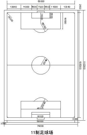 足球场面积计算方法及标准规定-第3张图片-www.211178.com_果博福布斯