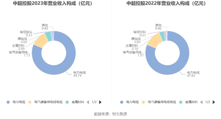 中超控股2023目标价分析及投资建议