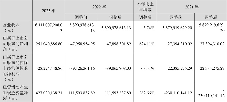 中超控股2023目标价分析及投资建议-第2张图片-www.211178.com_果博福布斯