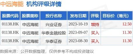 中超控股2023目标价分析及投资建议-第3张图片-www.211178.com_果博福布斯