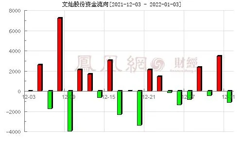 文灿股份股票股吧，为何成为投资者关注的热点？（分析其市场前景及投资价值）