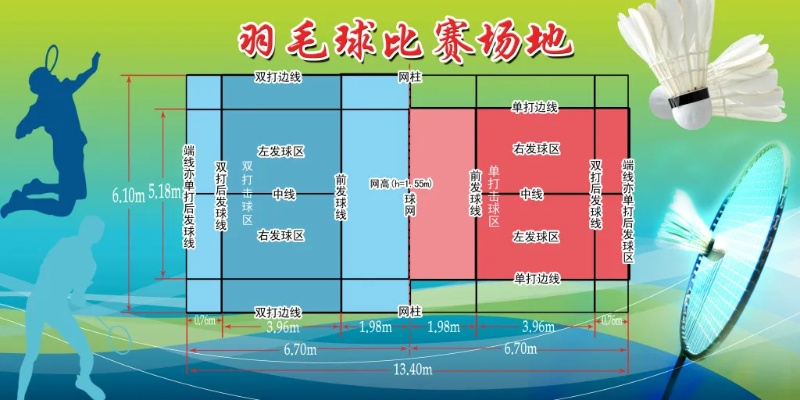 羽毛球场地尺寸介绍为什么运营新人必须掌握这10个高效方法？