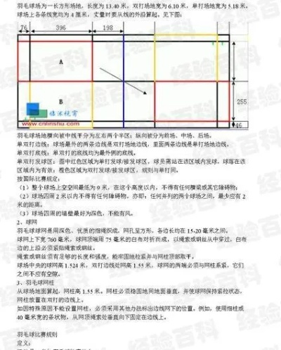 羽毛球场地尺寸介绍为什么运营新人必须掌握这10个高效方法？-第2张图片-www.211178.com_果博福布斯