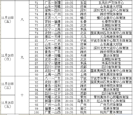 男篮赛程表一览（不容错过的比赛和看点）-第2张图片-www.211178.com_果博福布斯