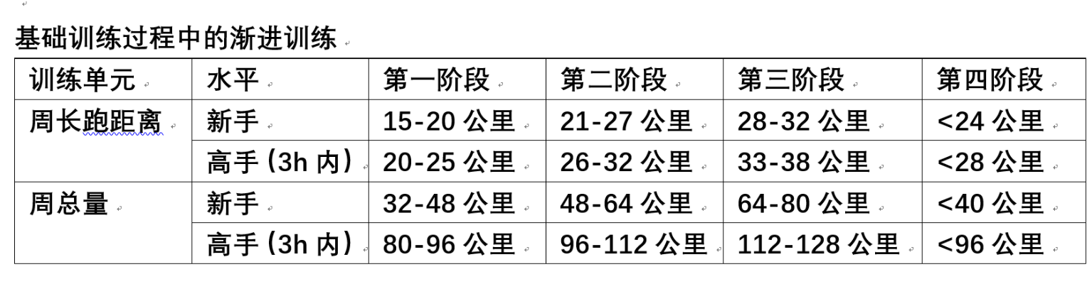 中高级马拉松训练计划，让你跑出PB的方法揭晓-第1张图片-www.211178.com_果博福布斯