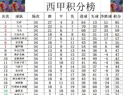 西甲最新积分榜巴萨贝蒂斯 西甲排名情况及巴萨与贝蒂斯的战绩