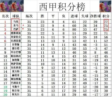 巴萨西甲排名 巴萨西甲大名单