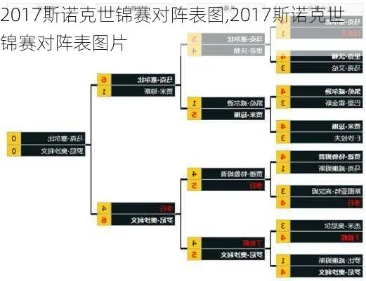 2017斯诺克世界杯签表 2017年斯诺克世界杯