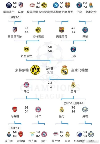 母队欧冠征程实力分析与比赛预测-第1张图片-www.211178.com_果博福布斯