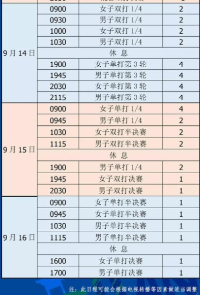 2018乒乓球联赛总决赛赛程及比赛规则介绍-第3张图片-www.211178.com_果博福布斯