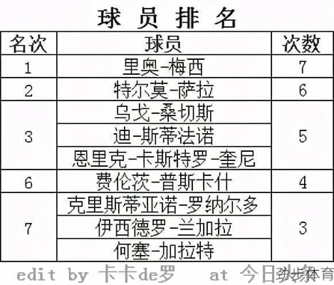 1213西甲射手榜 2021 西甲射手榜-第3张图片-www.211178.com_果博福布斯