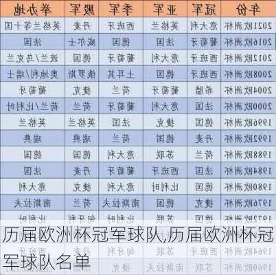 历届欧洲杯球场名单最新 历届欧洲杯球队名单-第3张图片-www.211178.com_果博福布斯