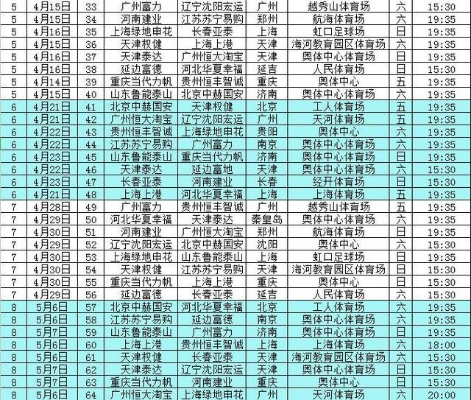 2016中超开赛日期 2016中超赛程表