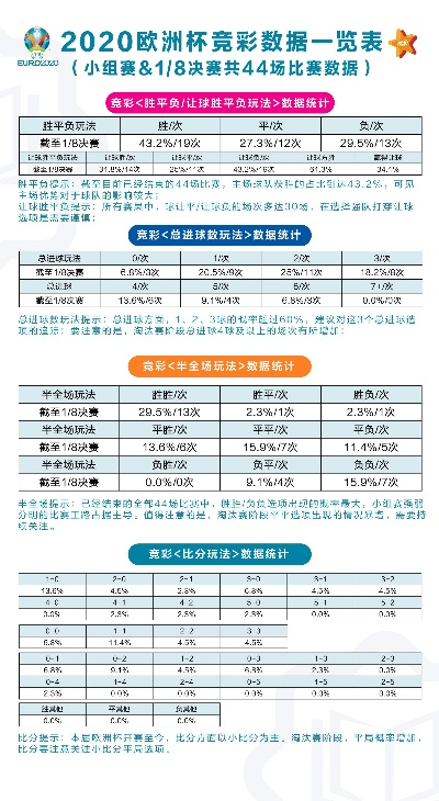 2020欧洲杯出现表格 欧洲杯报表-第2张图片-www.211178.com_果博福布斯