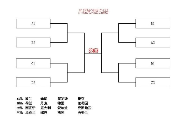 2012欧洲杯在哪里看 看球必备攻略-第2张图片-www.211178.com_果博福布斯