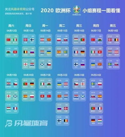 2020欧洲杯揭幕战地点 2020欧洲杯举办地揭晓