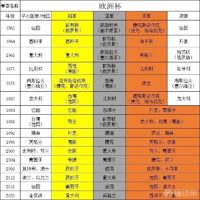 历届欧洲杯决赛第一名是 历届欧洲杯决赛对阵表-第1张图片-www.211178.com_果博福布斯