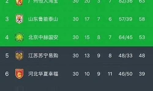 fm2010中超阵容 fm2011中超-第3张图片-www.211178.com_果博福布斯